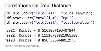 distance correlation